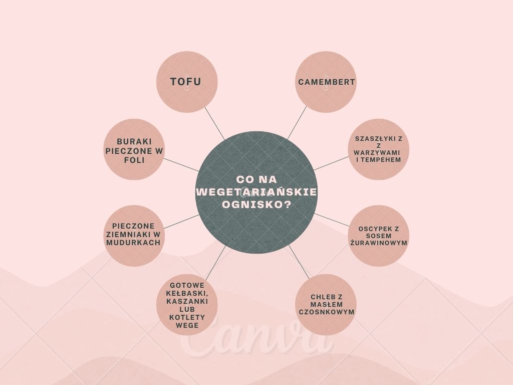 Co na ognisko dla wegetarian